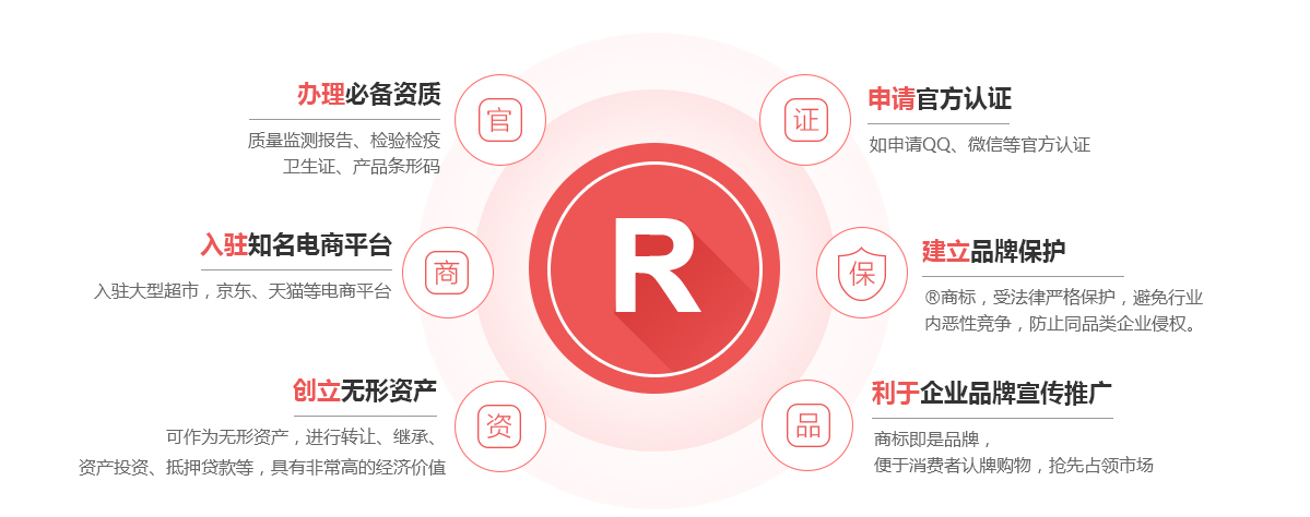 鄂伦春商标注册的作用
